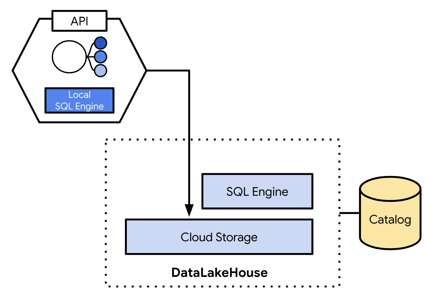 Deploy data products with dataPod containers