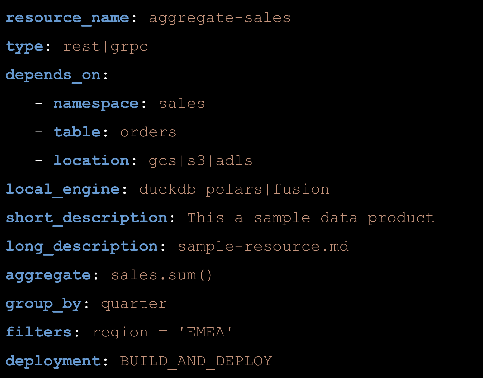 Developer friendly declarative language to define dataPods